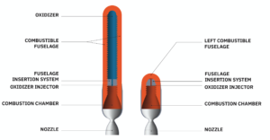 Autophage Combustion Principle - Credits Alpha Impulsion