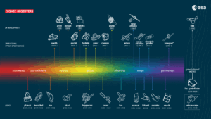ESA science missions - Credit ESA