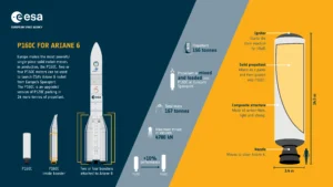 P160C boosters for Ariane 6 infographic - Credits: ESA